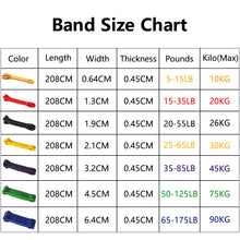 Load image into Gallery viewer, Heavy Duty Latex Resistance Band Exercise Elastic Band For Sport  Strength Pull Up Assist Band Workout Pilates Fitness Equipment
